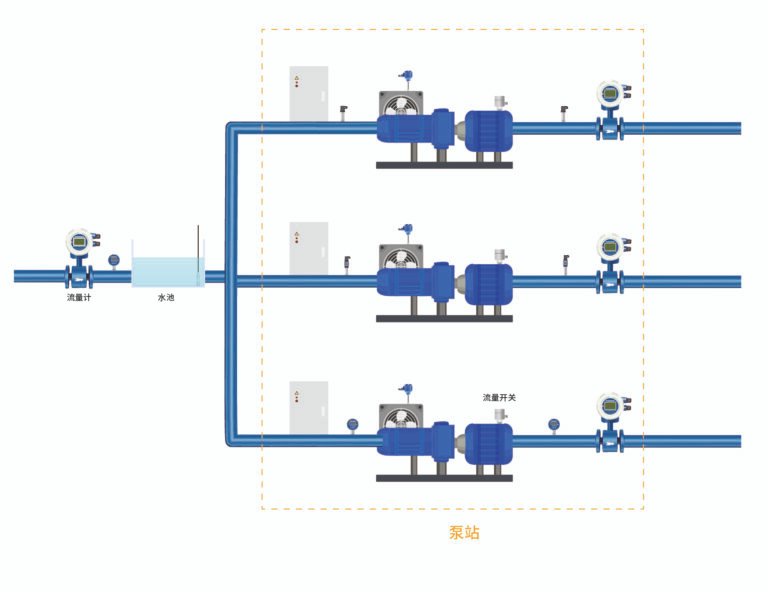 irrigation and drainage pumping station