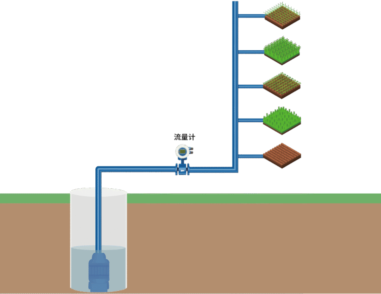 irrigation and drainage pumping station