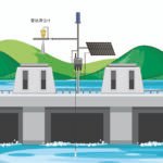 reservoir water level