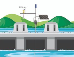 reservoir water level