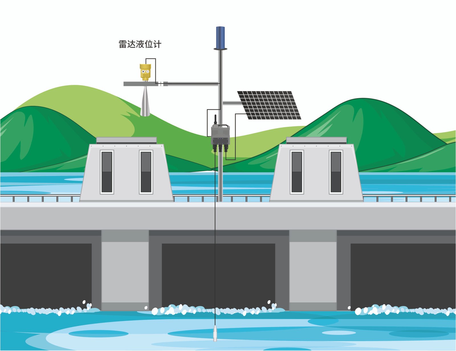 reservoir water level