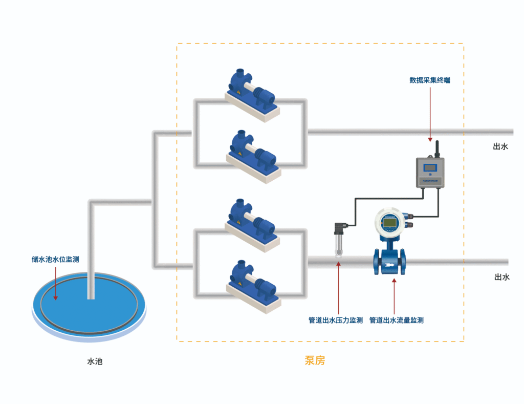 water & wastewater water resources and hydrology
