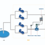 water & wastewater water resources and hydrology