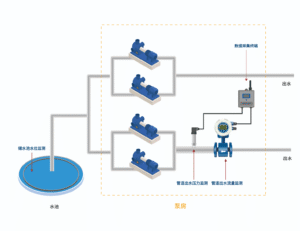 water & wastewater water resources and hydrology