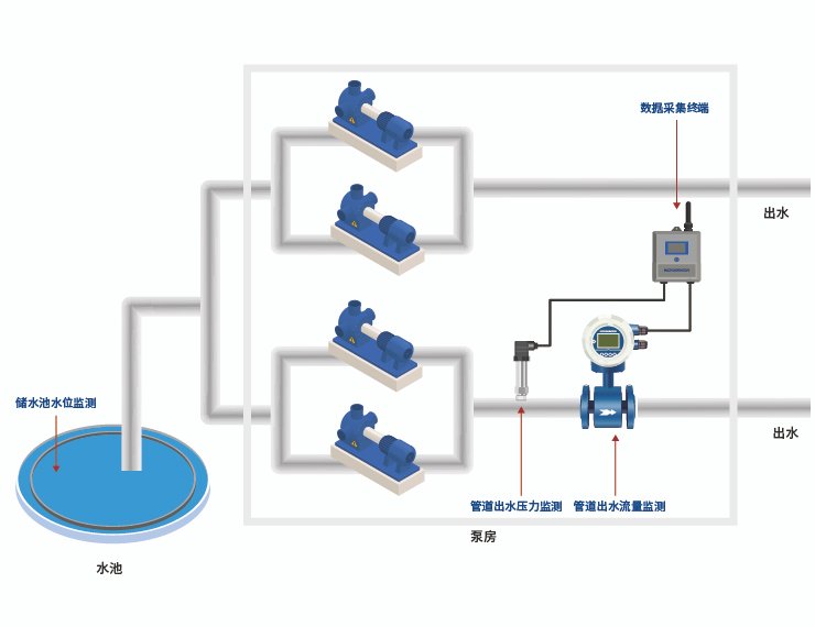 booster pump station